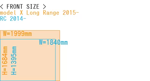 #model X Long Range 2015- + RC 2014-